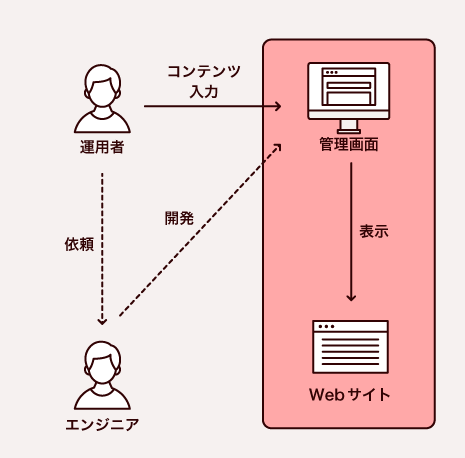 img-microcms-ill01