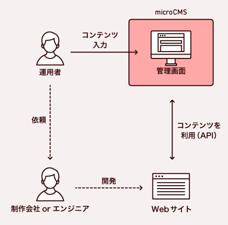 img-microcms-ill02